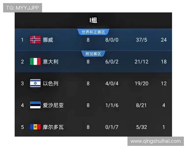 世界杯伊拉克挪威比赛倒计时提醒,详细赛程安排及球队最新状态一览 世界杯伊拉克挪威比赛倒计时提醒,详细赛程安排及球队最新状态一览